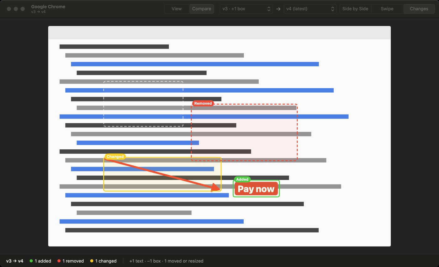 Two versions compared, with added, changed and removed annotations highlighted
